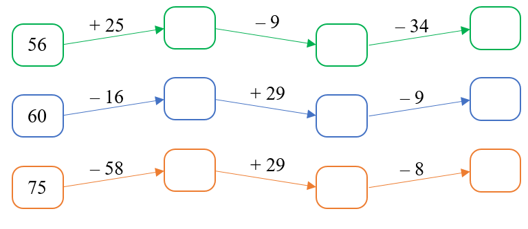 Số? ô trống (ảnh 1)