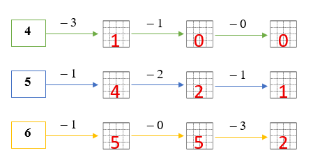 Điền số thích hợp vào ô trống: (ảnh 2)