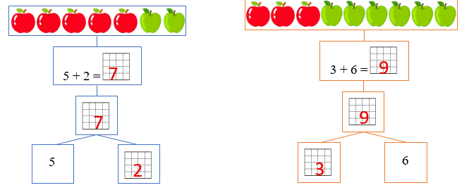 Điền số thích hợp (ảnh 2)