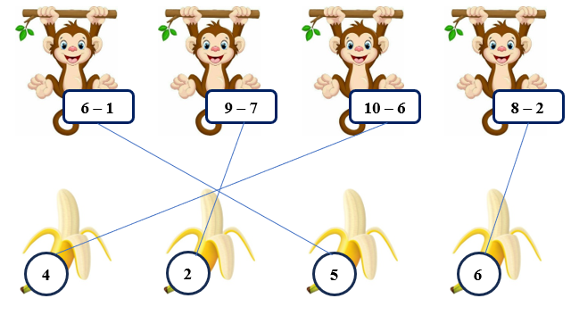 Em hãy giúp các chú khỉ tìm ra quả chuối của mình bằng cách thực hiện đúng phép tính và nối: (ảnh 2)