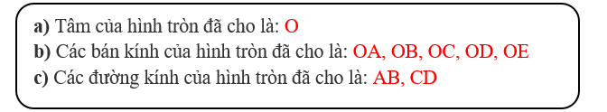 Cho hình tròn dưới đây. Điền vào chỗ trống thích hợp: a) Tâm của hình tròn đã cho là: (ảnh 2)