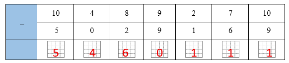 Điền số thích hợp (ảnh 2)
