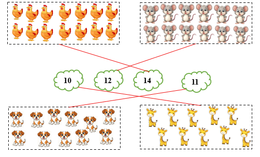 Nối con vật với số lượng tương ứng (ảnh 2)