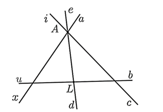 Cho hình vẽ: Gọi (m,n) lần lượt là số tia gốc (A,;,L.) Tính tổng (m + n.) (ảnh 1)
