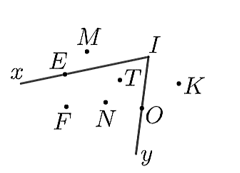 Cho hình vẽ: Những điểm không nằm trong góc {xIy}\) là (ảnh 1)