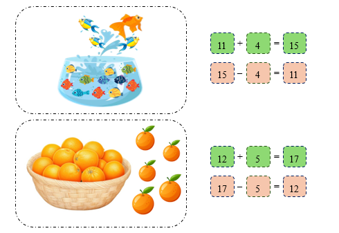 Quan sát bức tranh và viết phép tính thích hợp: (ảnh 2)