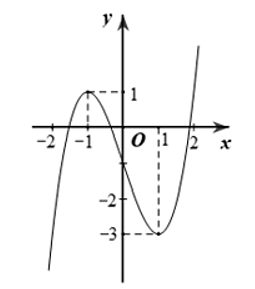 Cho hàm số f(x) liên tục trên R (ảnh 1)