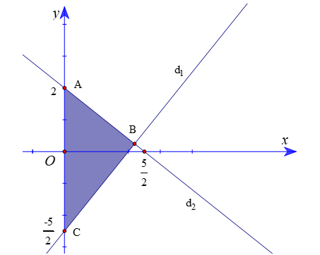 Miền tam giác \(ABC\) kể cả ba cạnh (phần tô màu) là miền nghiệm của hệ bất phương trình nào (ảnh 1)