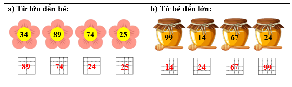Viết các số sau theo thứ tự:  (ảnh 2)