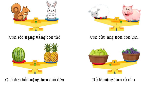 Điền từ “nặng hơn”, “nhẹ hơn” hoặc “nặng bằng” vào chỗ chấm: (ảnh 2)