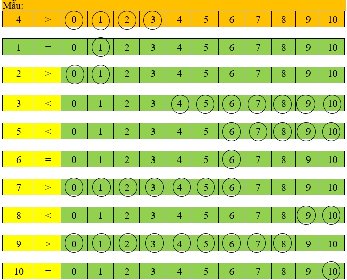 Khoanh vào những số thích hợp (theo mẫu): (ảnh 2)