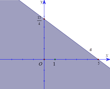 Bạn Hoa có 30 000 đồng để đi mua vở và bút. Vở có giá 6000 đồng một quyển, bút có giá 8000 đồng một chiếc. Hỏi bạn Hoa có thể mua tối đa bao nhiêu bút sao cho mua được cả hai loại? (ảnh 1)