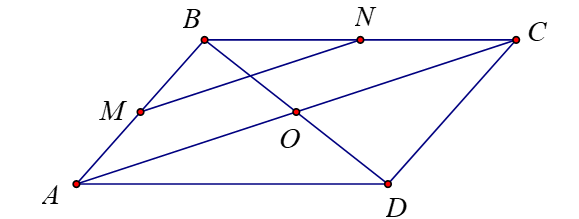 Cho hình bình hành \(ABCD\) có tâm \(O\). Gọi \(M,N\) lần lượt là trung điểm của \(AB,BC\). (ảnh 1)
