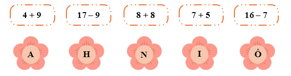Xếp các chữ cái tương ứng với kết quả mỗi phép tính theo thứ tự từ bé đến lớn để được tên một địa điểm du lịch nổi tiếng của nước ta:    (ảnh 2)