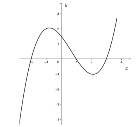 Cho hàm số y = f(x) liên tục và có đạo hàm trên R (ảnh 1)