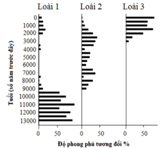 Nhiều loài muỗi lắc (muỗi không hút máu) chỉ xuất hiện phong phú ở những ổ sinh thái nhất định, chẳng hạn như ba loài muỗi dưới đây được tìm thấy phổ biến ở Thụy Sĩ.  (ảnh 1)