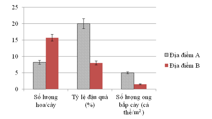 Một số loài thực vật trong tự nhiên có khả năng đánh lừa những loài côn trùng thụ phấn cho nó bằng cách tiết ra mùi giống mùi (ảnh 1)