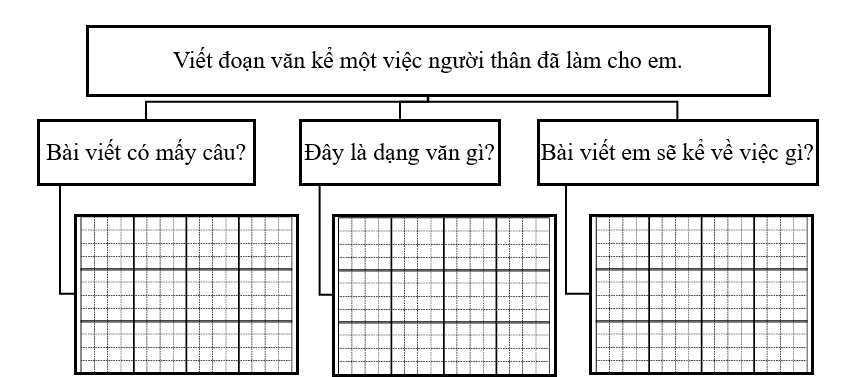 Phân tích đề bài (ảnh 1)