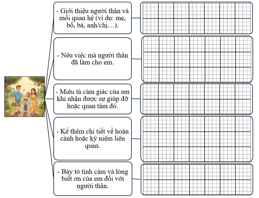 Sơ đồ gợi mở (ảnh 1)