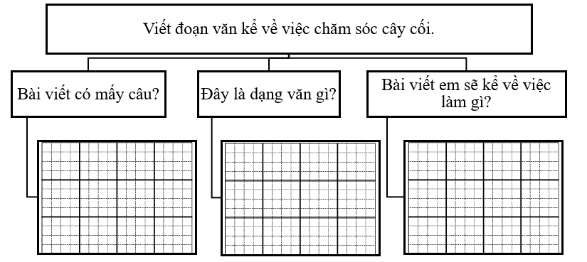Phân tích đề bài (ảnh 1)