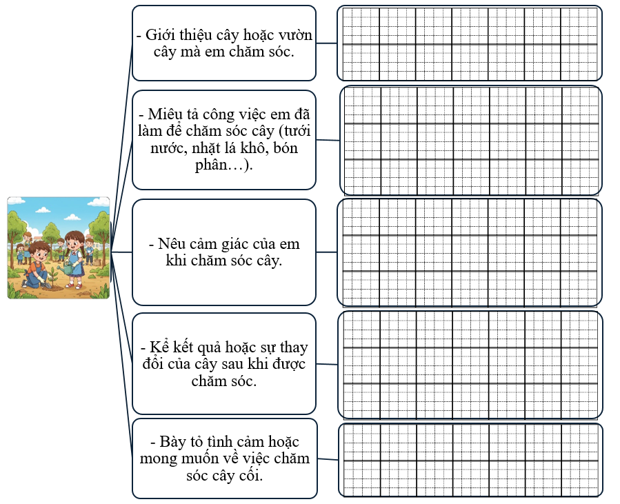Sơ đồ gợi mở (ảnh 1)