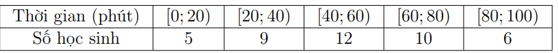 Khảo sát thời gian tập thể dục của một số học sinh khối 11 thu được mẫu số liệu ghép nhóm sau (ảnh 1)