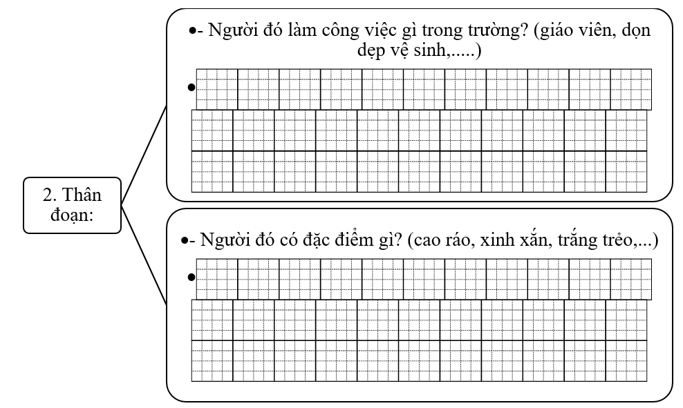 Đề bài số 1: Em hãy viết 4 – 5 câu thể hiện tình cảm của em đối với một người trong trường mà em yêu quý.      (ảnh 2)