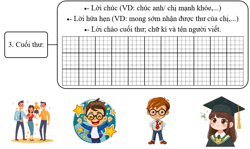 Đề bài số 3: Anh chị có chuyện vui (thi đỗ, thăng chức,...). Em hãy viết thư để hỏi thăm sức khỏe và chúc mừng anh chị của mình.    (ảnh 2)