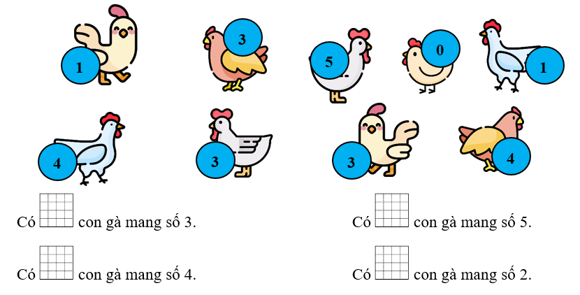 Đếm.        Có 1 con gà mang số 3.   (ảnh 1)