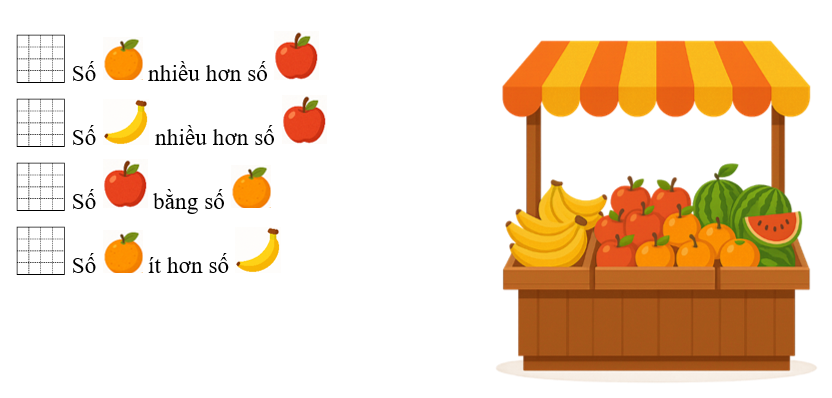 Điền dấu x vào ô trống trước câu đúng: (ảnh 1)