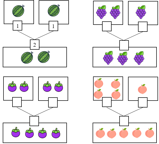 Điền số thích hợp vào ô trống (theo mẫu):   (ảnh 1)