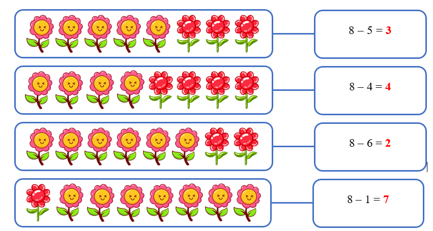 Số? bông hoa (ảnh 2)