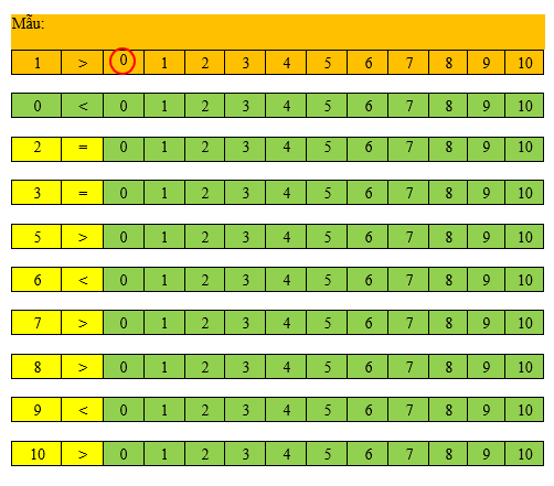 Khoanh vào những số thích hợp (theo mẫu): (ảnh 1)