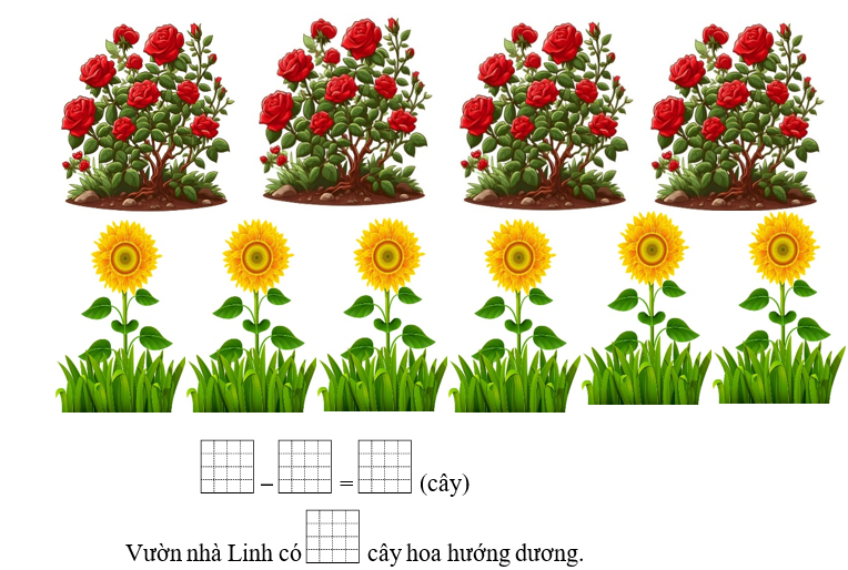 Viết số thích hợp vào ô trống. Vườn nhà Linh có 87 cây hoa hồng và hoa hướng dương (ảnh 1)