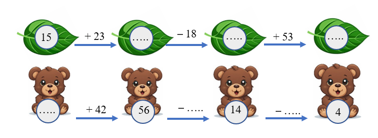 Số ? vào ô trống (ảnh 1)