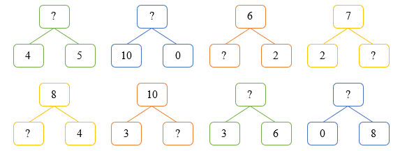 Điền số thích hợp (ảnh 1)