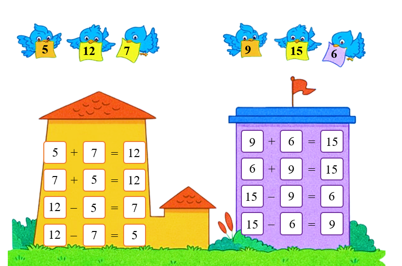 Số? ô trống (ảnh 2)