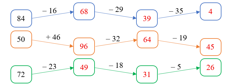 Số? ô trống (ảnh 2)