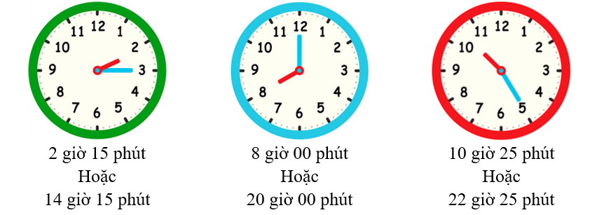 Đồng hồ dưới chỉ mấy giờ? (ảnh 2)