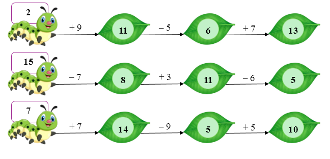 Toán lớp 2 Cánh diều Luyện tập chung 2 có đáp án (ảnh 2)