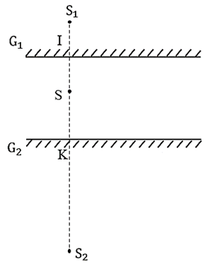 Một điểm sáng S đặt ở giữa hai gương phẳng G1 và G2 có mặt phản xạ quay vào nhau và cách nhau 5 cm. (ảnh 1)