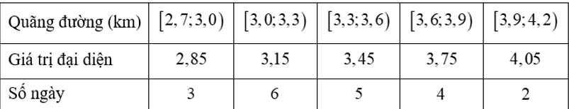 Mỗi ngày, bạn Chi đều đi bộ để rèn luyện sức khoẻ. Quãng đường đi bộ mỗi ngày (đơn vị: km) của bạn Chi được thống kê lại ở bảng sau (ảnh 2)