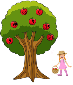 Em hãy giúp bạn Mai hái xuống những quả táo có số theo yêu cầu sau: (ảnh 1)