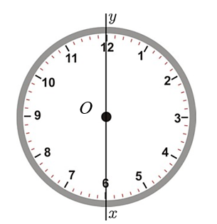Nếu ta coi vị trí tâm trên mặt đồng hồ là gốc \(O,\) kim giờ nằm trên tia (ảnh 2)