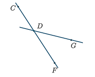 Cho bốn điểm \(C,\;\,D,\;\,G,\;\,F\) như hình vẽ: (ảnh 2)