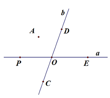 Cho hình vẽ sau: a) Điểm \(P,\,\,E\) thuộc đường thẳng \(a\) nhưng không thuộc đường thẳng \(b.\) (ảnh 1)