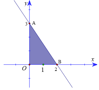 Cho biểu thức F ( x;;y)= x +2y  trên miền xác định bởi hệ  (ảnh 1)