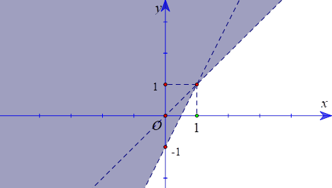 Phần không tô màu trong hình vẽ dưới (không chứa biên), biểu diễn tập nghiệm của hệ bất phương trình nào trong các hệ bất phương trình sau? (ảnh 1)