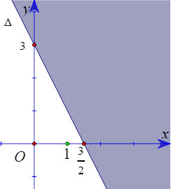 Trong mặt phẳng tọa độ, phần nửa mặt phẳng không tô màu (kể cả bờ) trong hình vẽ dưới đây là biểu diễn hình học tập nghiệm của bất phương trình ax + by =< 3. Giá trị của 10a - b/5 bằng bao nhiêu? (ảnh 1)