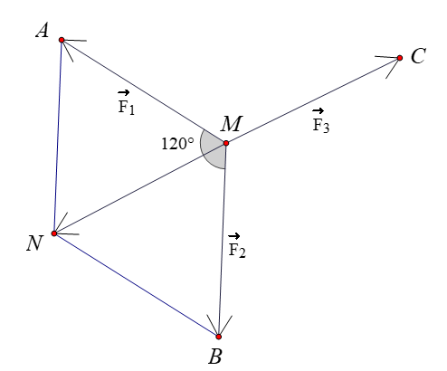 Cho ba lực vecto F1 = vecto MA . F2= vecto MB , vecto F3 = vecto MC  cùng tác động  (ảnh 2)